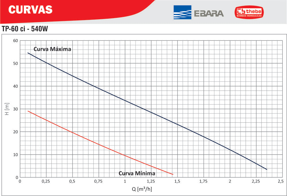 EBARA Brazil Store