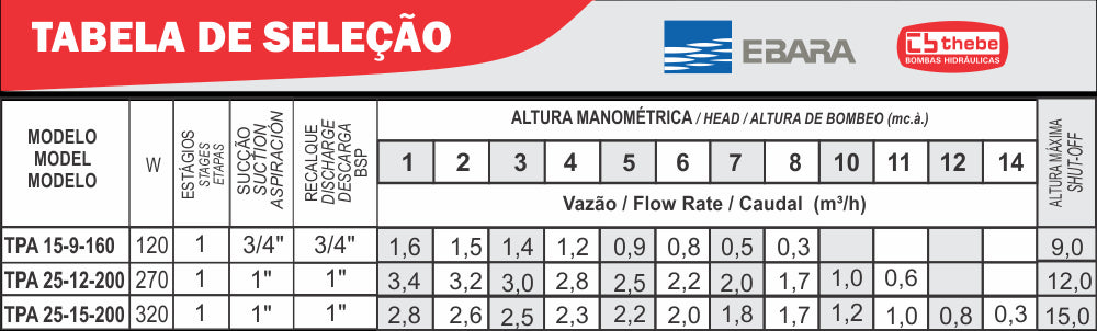 EBARA Brazil Store