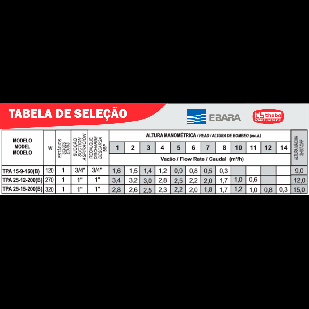 EBARA Brazil Store